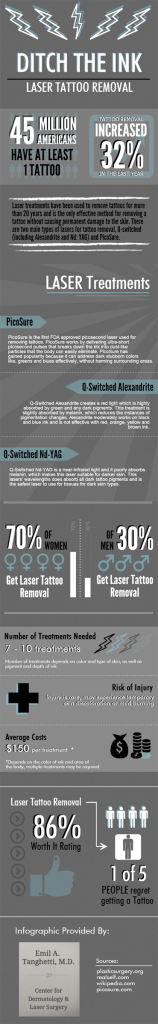Ditch the ink graphic
